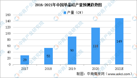最全！2021年中国半导体行业市BBIN BBIN宝盈集团场大数据汇总一览(图3)