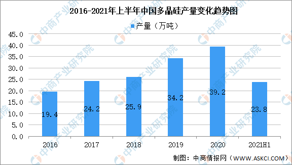 最全！2021年中国半导体行业市BBIN BBIN宝盈集团场大数据汇总一览(图2)
