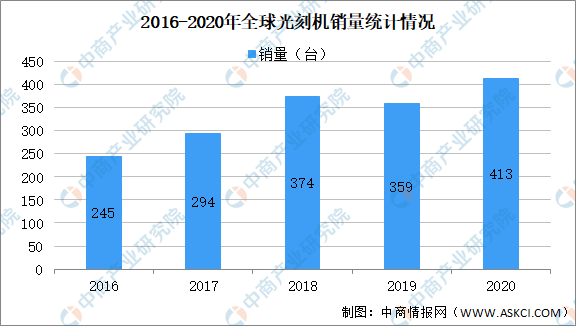 最全！2021年中国半导体行业市BBIN BBIN宝盈集团场大数据汇总一览(图8)