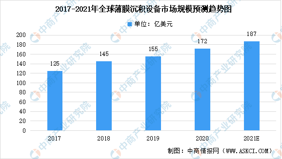 最全！2021年中国半导体行业市BBIN BBIN宝盈集团场大数据汇总一览(图10)