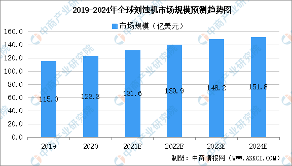 最全！2021年中国半导体行业市BBIN BBIN宝盈集团场大数据汇总一览(图9)