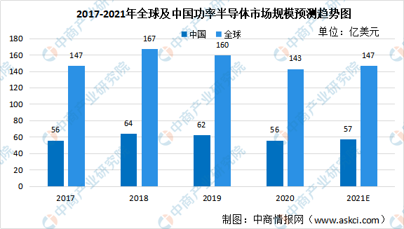 最全！2021年中国半导体行业市BBIN BBIN宝盈集团场大数据汇总一览(图17)