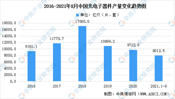 最全！2021年中国半导体行业市BBIN BBIN宝盈集团场大数据汇总一览(图19)
