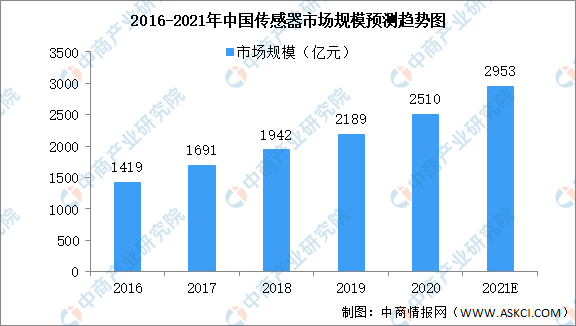 最全！2021年中国半导体行业市BBIN BBIN宝盈集团场大数据汇总一览(图20)