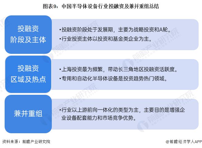 【视角】启示2022：中国半导体设备行业投融资及兼并重组分析(附投融资汇总、产业基金和兼并重组等)BBIN BBIN宝盈集团(图9)