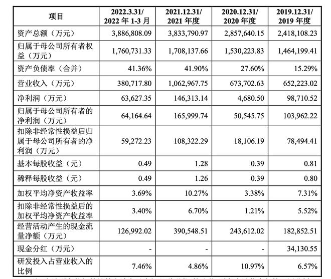 华虹半导体启动回A上市：BBIN BBIN宝盈集团2021年综合毛利率低于行业均值