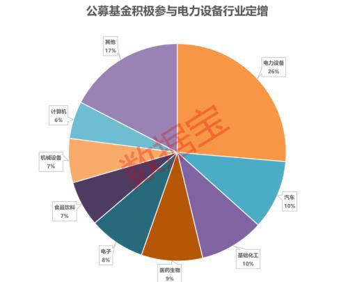 BBIN BBIN宝盈定增市场回暖63只基金抢筹多晶硅龙头半导体概念股定增后股价翻倍(图2)