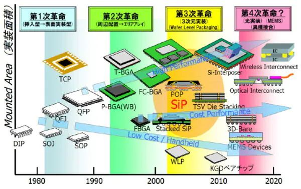 BBIN BBIN宝盈集团汽车行业能否跨越半导体“傻瓜的围墙”？(图2)