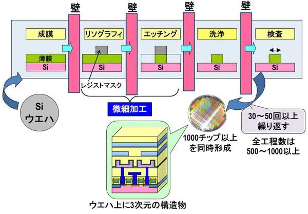 BBIN BBIN宝盈集团汽车行业能否跨越半导体“傻瓜的围墙”？(图3)