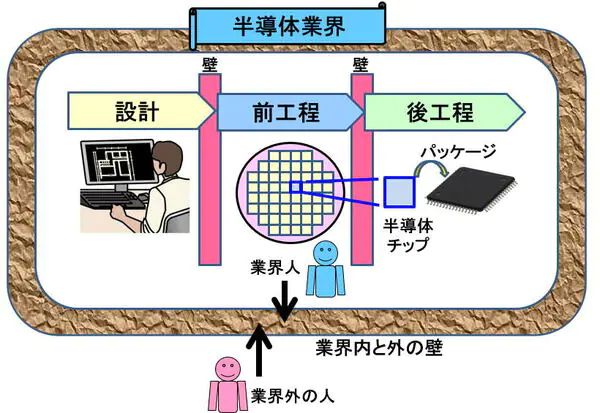 BBIN BBIN宝盈集团汽车行业能否跨越半导体“傻瓜的围墙”？(图4)