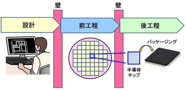 BBIN BBIN宝盈集团汽车行业能否跨越半导体“傻瓜的围墙”？
