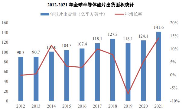 半导体硅BBIN BBIN宝盈集团片市场数据情况(图4)