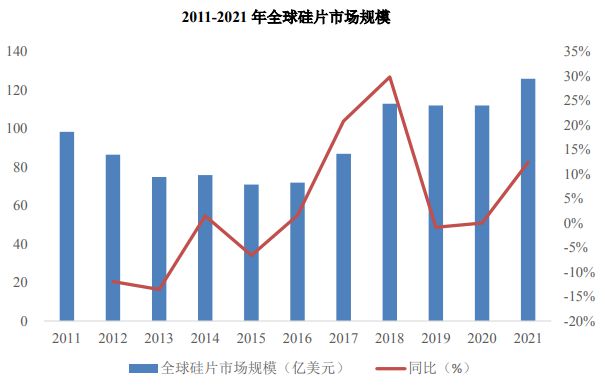 半导体硅BBIN BBIN宝盈集团片市场数据情况(图3)