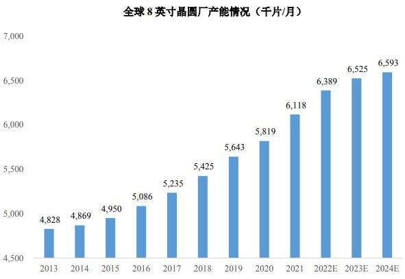 半导体硅BBIN BBIN宝盈集团片市场数据情况(图6)