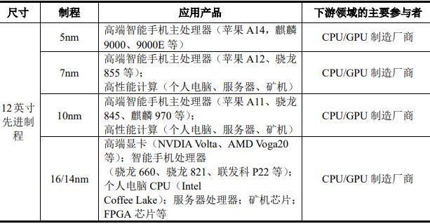 半导体硅BBIN BBIN宝盈集团片市场数据情况(图10)