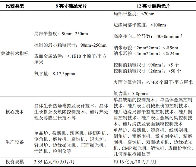 半导体硅BBIN BBIN宝盈集团片市场数据情况(图9)