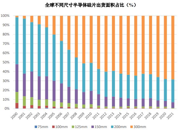 半导体硅BBIN BBIN宝盈集团片市场数据情况(图8)