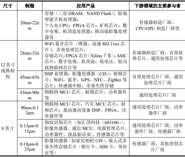 半导体硅BBIN BBIN宝盈集团片市场数据情况(图11)