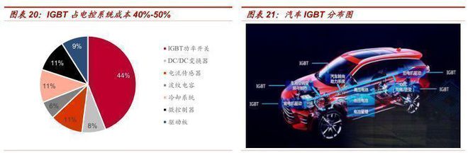 汽车半导体行业报告：电动化智能化双轮驱动车载半导体拾级而上BBIN BBIN宝盈集团(图12)