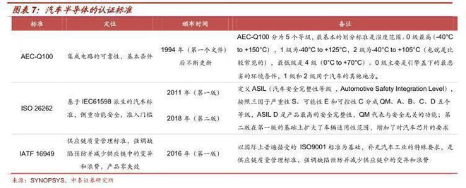 汽车半导体行业报告：电动化智能化双轮驱动车载半导体拾级而上BBIN BBIN宝盈集团(图3)