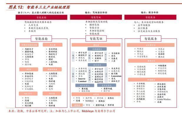 汽车半导体行业报告：电动化智能化双轮驱动车载半导体拾级而上BBIN BBIN宝盈集团(图7)