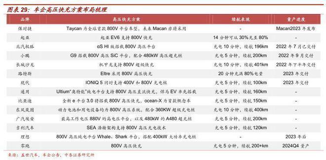 汽车半导体行业报告：电动化智能化双轮驱动车载半导体拾级而上BBIN BBIN宝盈集团(图16)