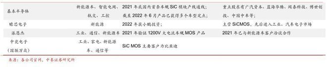 汽车半导体行业报告：电动化智能化双轮驱动车载半导体拾级而上BBIN BBIN宝盈集团(图19)