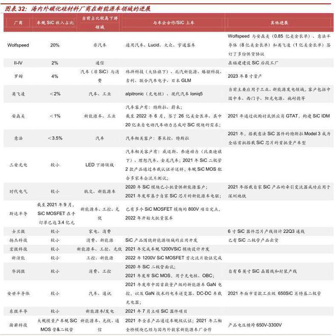 汽车半导体行业报告：电动化智能化双轮驱动车载半导体拾级而上BBIN BBIN宝盈集团(图18)