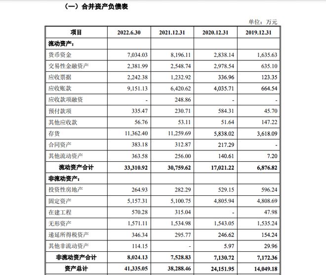 融e邦：应用于半导体封装及塑料挤出成型领域耐科装备上海科创板BBIN BBIN宝盈(图3)