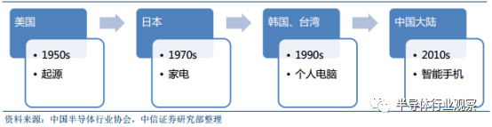大科普：最全面的半导体晶圆工艺介绍BBIN BBIN宝盈集团