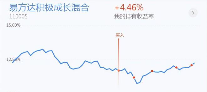 上周浮盈580BBIN BBIN宝盈00多元牛市要来了？半导体怎么看？(图6)