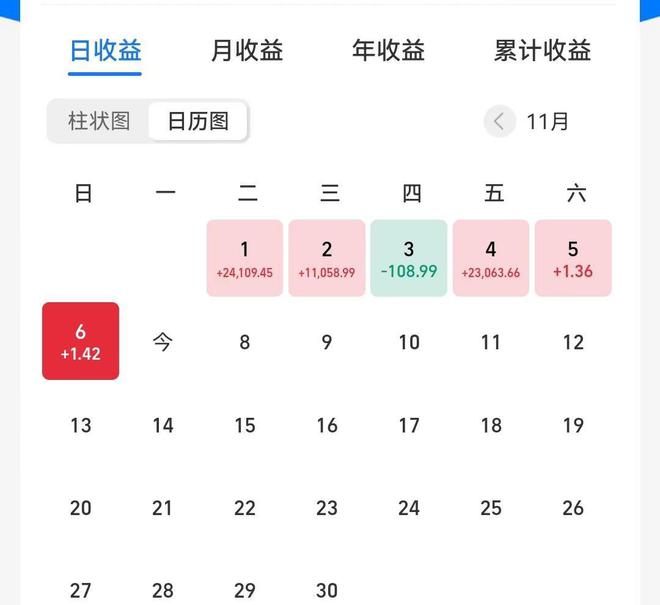 上周浮盈580BBIN BBIN宝盈00多元牛市要来了？半导体怎么看？