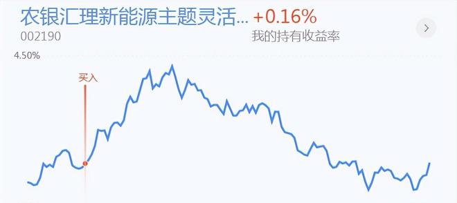 上周浮盈580BBIN BBIN宝盈00多元牛市要来了？半导体怎么看？(图2)