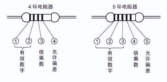 BBIN BBIN宝盈电子元器件基础知识大全-道合顺大数据infinigo(图2)