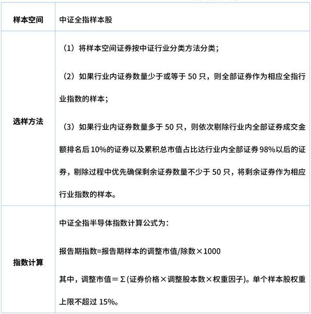 定投指南针丨BBIN BBIN宝盈集团中证全指半导体指数定投分析