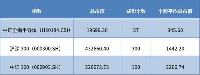 定投指南针丨BBIN BBIN宝盈集团中证全指半导体指数定投分析(图5)