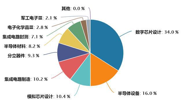 定投指南针丨BBIN BBIN宝盈集团中证全指半导体指数定投分析(图2)