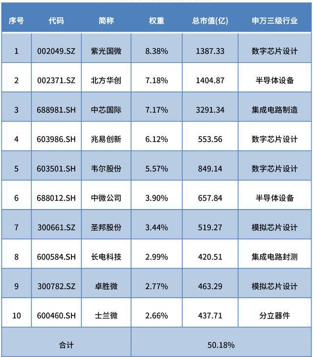 定投指南针丨BBIN BBIN宝盈集团中证全指半导体指数定投分析(图3)