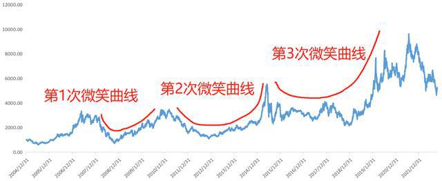 定投指南针丨BBIN BBIN宝盈集团中证全指半导体指数定投分析(图6)