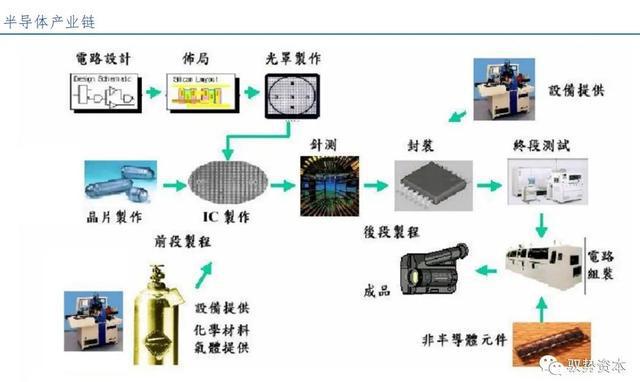 BBIN BBIN宝盈半导体先进封装行业研究宝典