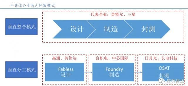 BBIN BBIN宝盈半导体先进封装行业研究宝典(图2)