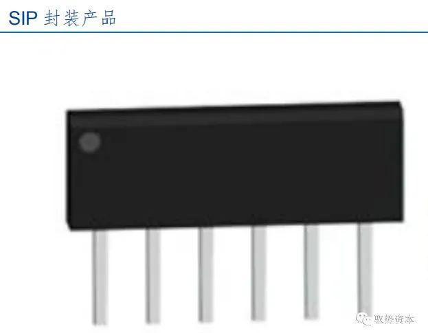 BBIN BBIN宝盈半导体先进封装行业研究宝典(图9)