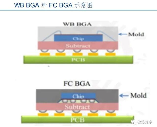 BBIN BBIN宝盈半导体先进封装行业研究宝典(图14)