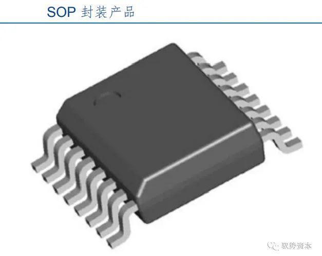 BBIN BBIN宝盈半导体先进封装行业研究宝典(图11)