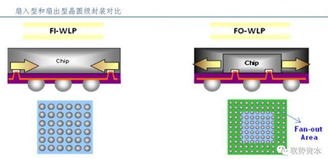 BBIN BBIN宝盈半导体先进封装行业研究宝典(图20)