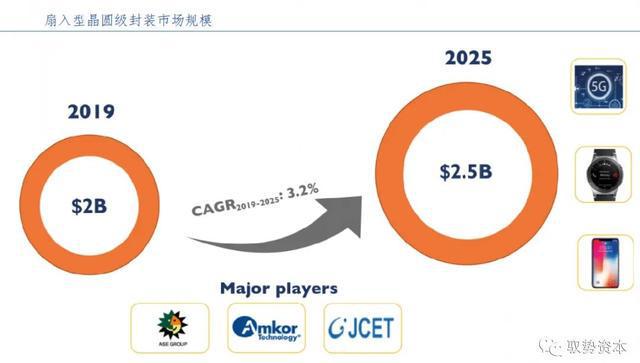 BBIN BBIN宝盈半导体先进封装行业研究宝典(图21)