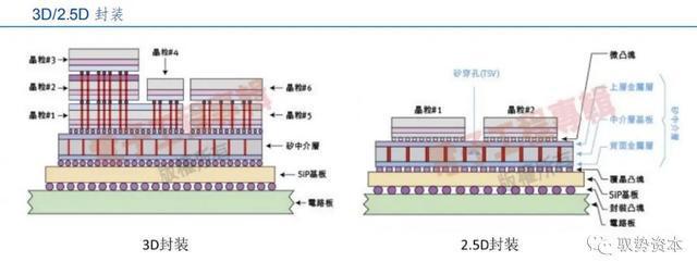 BBIN BBIN宝盈半导体先进封装行业研究宝典(图24)