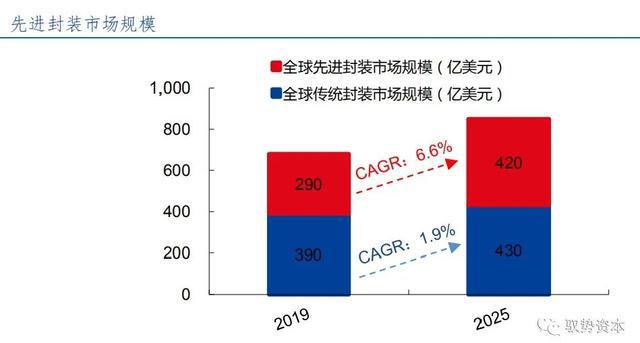 BBIN BBIN宝盈半导体先进封装行业研究宝典(图28)