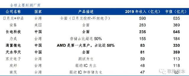 BBIN BBIN宝盈半导体先进封装行业研究宝典(图33)