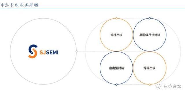 BBIN BBIN宝盈半导体先进封装行业研究宝典(图37)